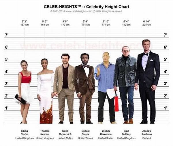 Woody Harrelson Height