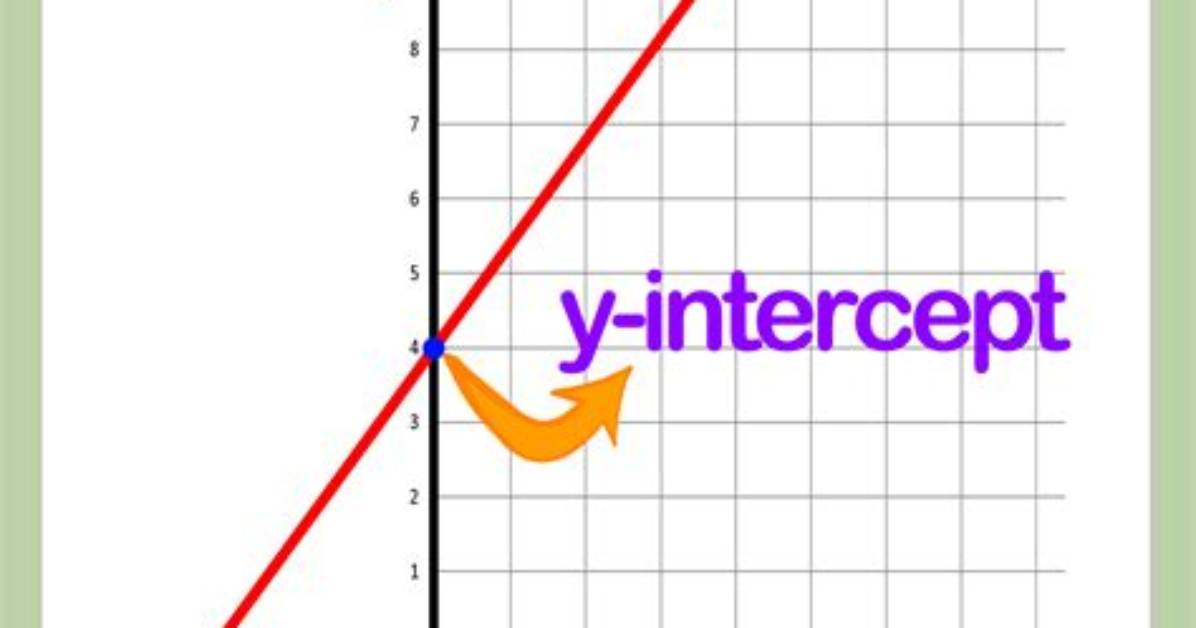 Y Intercept