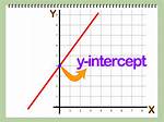 Y Intercept