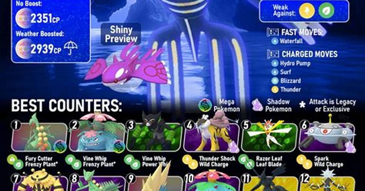 Your Best Primal Kyogre Raid Guide for Pokémon Go