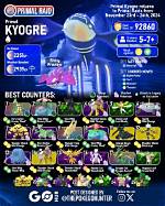 Your Best Primal Kyogre Raid Guide for Pokémon Go