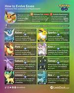 Your Guide to the Different Evolutions of Wurmple in 'Pokémon Go'