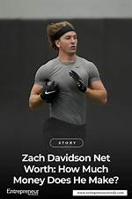 Zach Dubois Net Worth - How Much Does Zach Dubois Make?